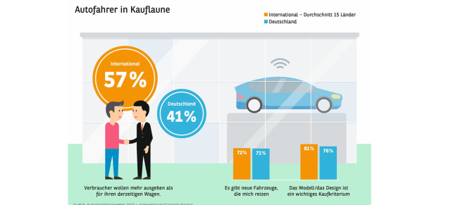 Automobilbarometer 2017: Studie: Die Lust am Auto ist ungebrochen