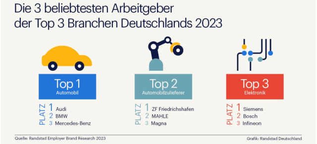 Der Stern gehört zu den Top-Arbeitgebern Deutschlands: Let`s Benz: Mercedes ist als Arbeitgeber beliebt