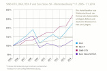 Autoklassiker fahren dem DAX davon : Südwestbank legt Oldtimerindex für 2013 vor