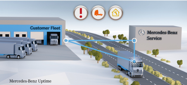 Mercedes-Benz Lkw: Markteinführung des Truck Data Center und umfangreicher digitaler Dienste